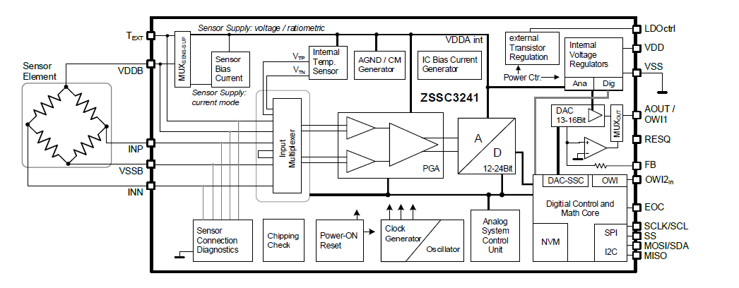 Block Diagram - Renesas Electronics ZSSC3241 Sensor Signal Conditioner ICs
